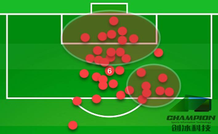 球探报告防守好的球员,球探分析中后卫