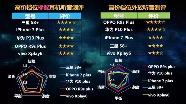 七个维度测评,各大品牌最新款手机测评排名