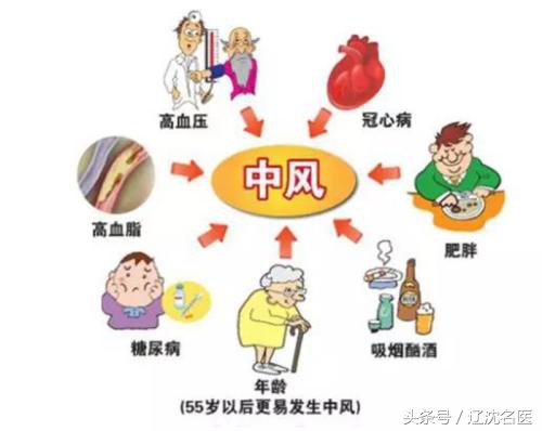 脑出血脑梗特效药,脑梗病人如何进行溶栓治疗