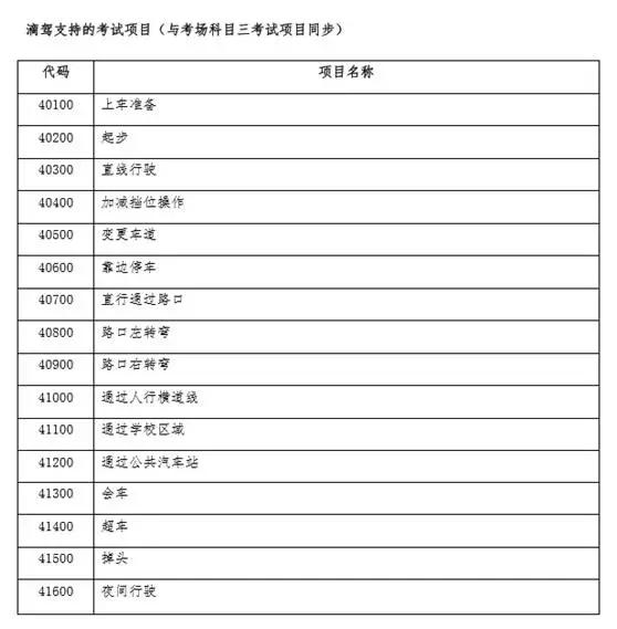 共享考车系统，滴驾能否达到覆盖整个驾考市场？