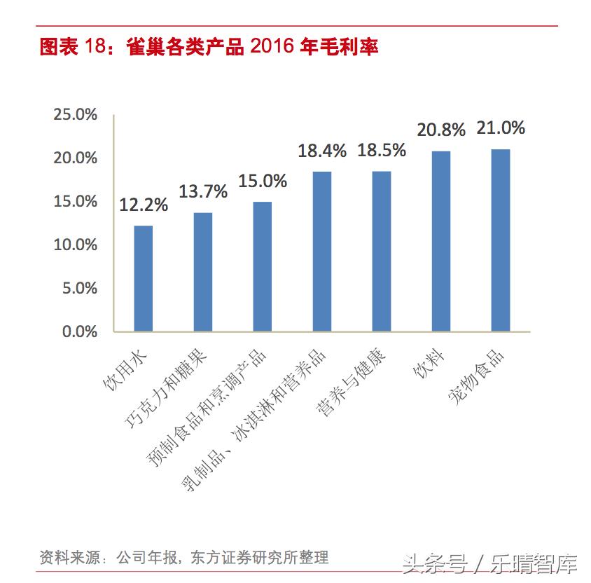 雀巢的并购史,分析雀巢并购之路的成功经验