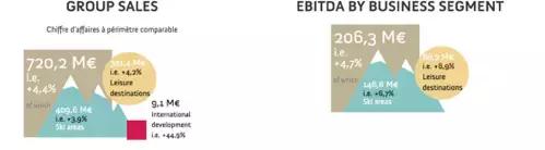 复星体育集团,复星国际海外布局