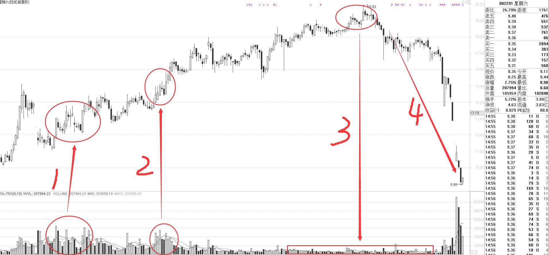 对创业板的后市又有什么样的看法,创业板避免冲高回落