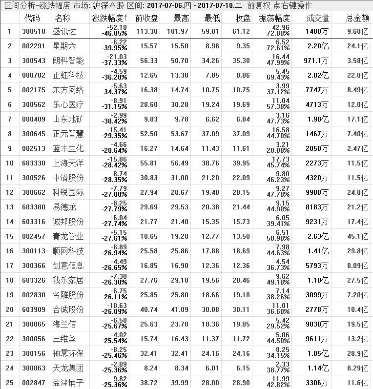 对创业板的后市又有什么样的看法,创业板避免冲高回落