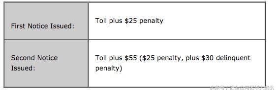 在美国高速公路上开车关注事项,美国高速公路如何正确开车