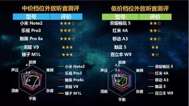 七个维度测评,各大品牌最新款手机测评排名