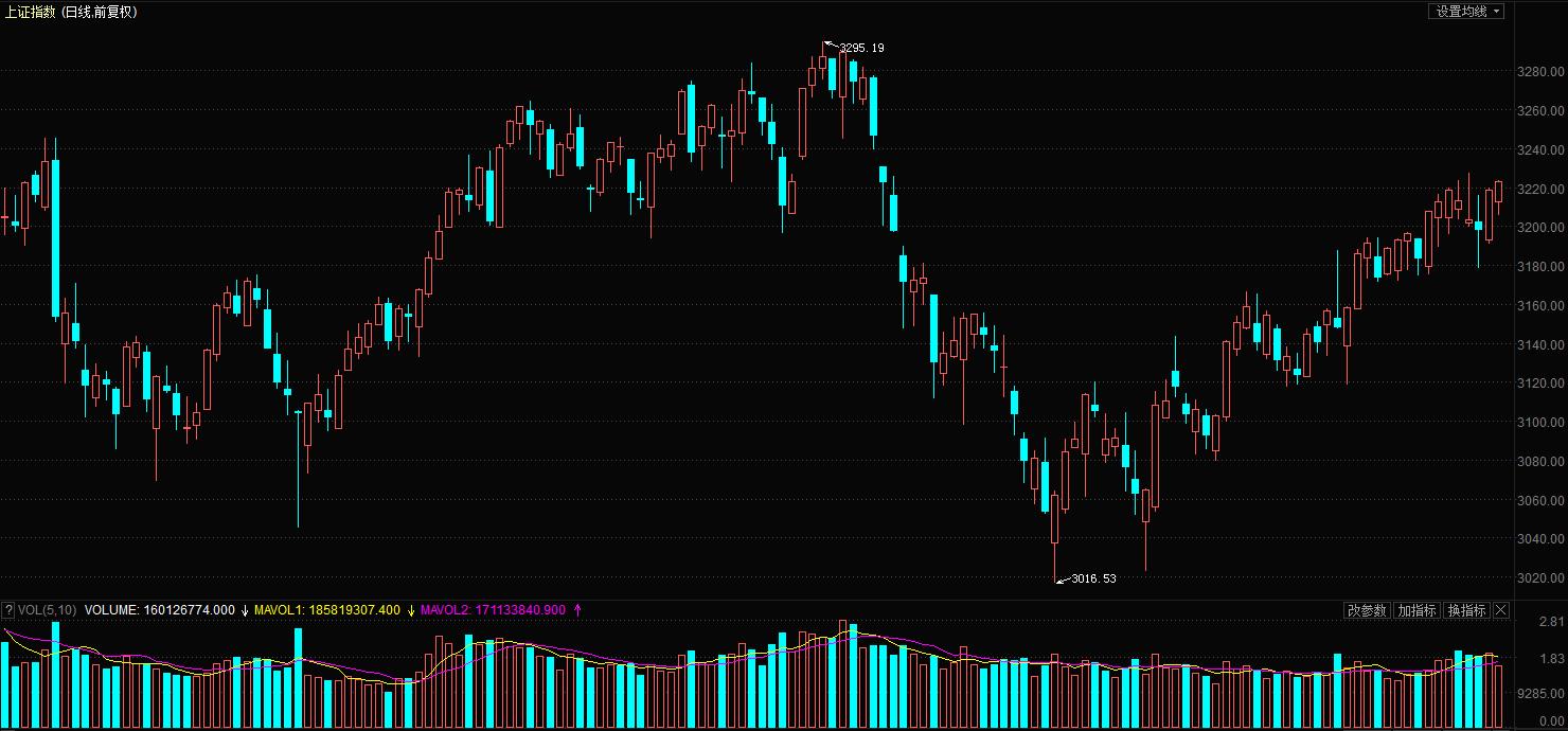 创业板放量反弹技巧分析,创业板股票高位震荡盘面该怎么走