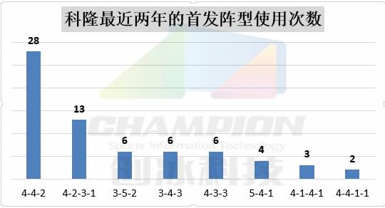 球探报告防守好的球员,球探分析中后卫
