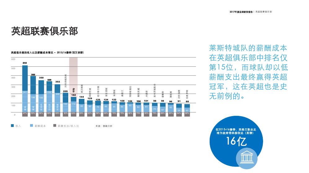 德勤足球财富榜,德勤欧洲足球财务报告