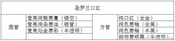 YSL口红专场（上）：“断货王”之“圆管”系列！