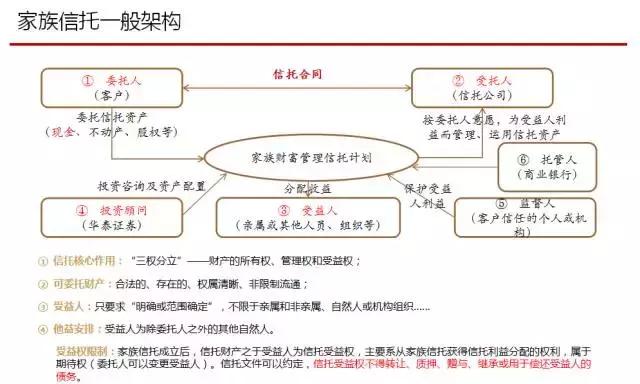 私人银行客户家族财富传承与财富管理实践