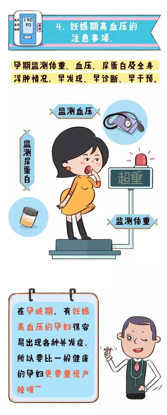 妊娠高血压怎么检查的,子痫检查出妊娠高血压