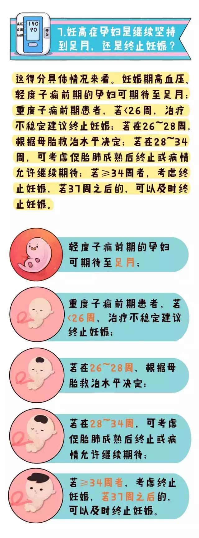 妊娠高血压怎么检查的,子痫检查出妊娠高血压