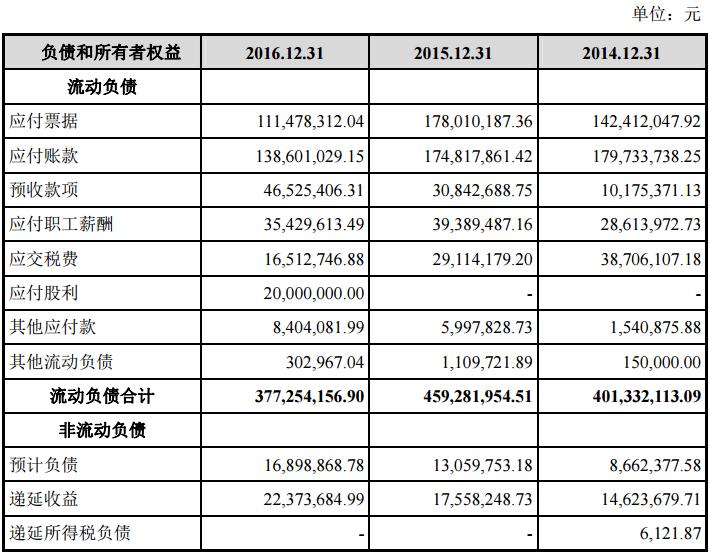 明日新股申购建议分析金融界,明日申购新股分析
