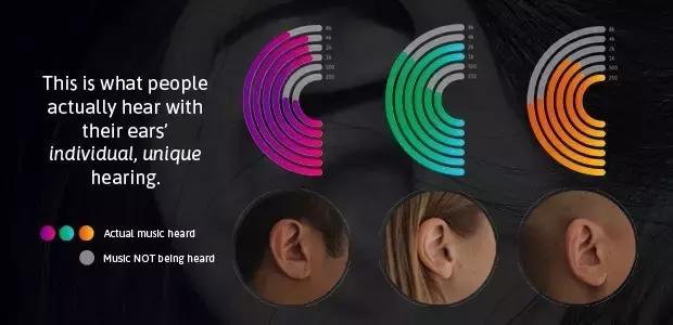 耳朵的位置特点写一段话,耳朵的位置作文