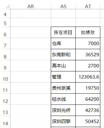 那些excel不为人知的强大函数,带你搞定excel函数