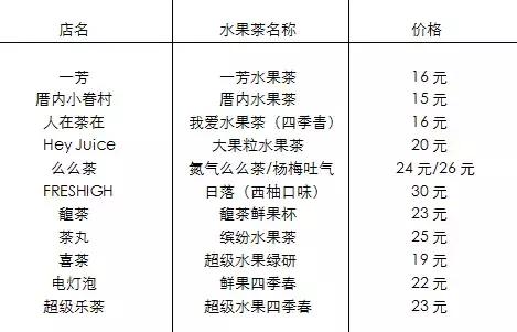 上海怎么蹦野迪 (平价蹦迪攻略)