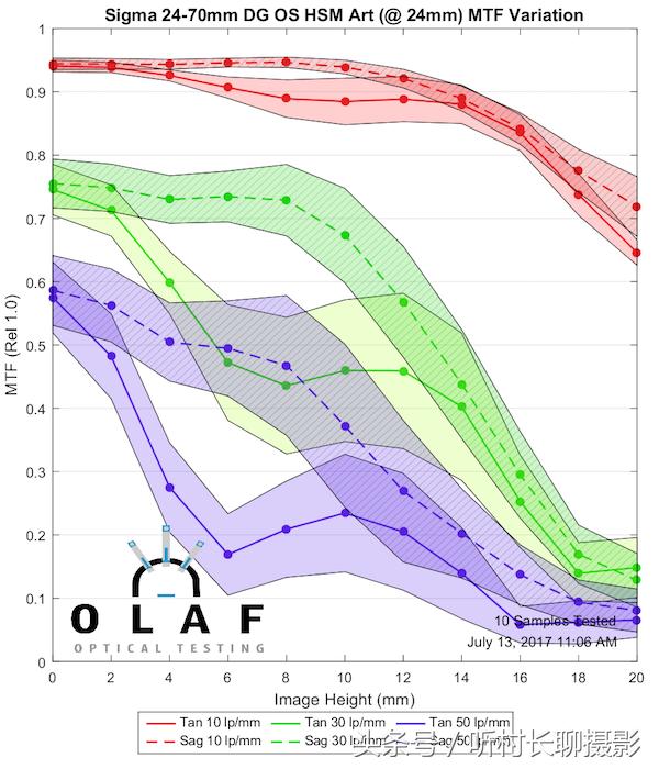24-70与24-105哪个更适合入手,24-70和24-105测评