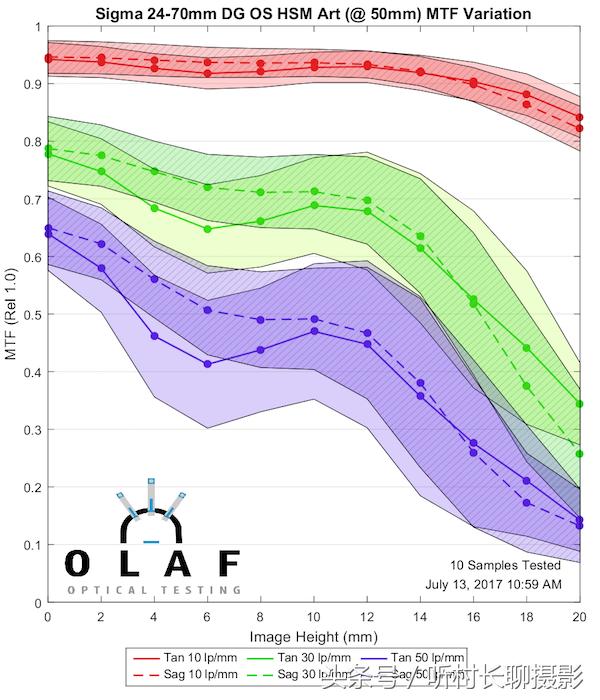 24-70与24-105哪个更适合入手,24-70和24-105测评