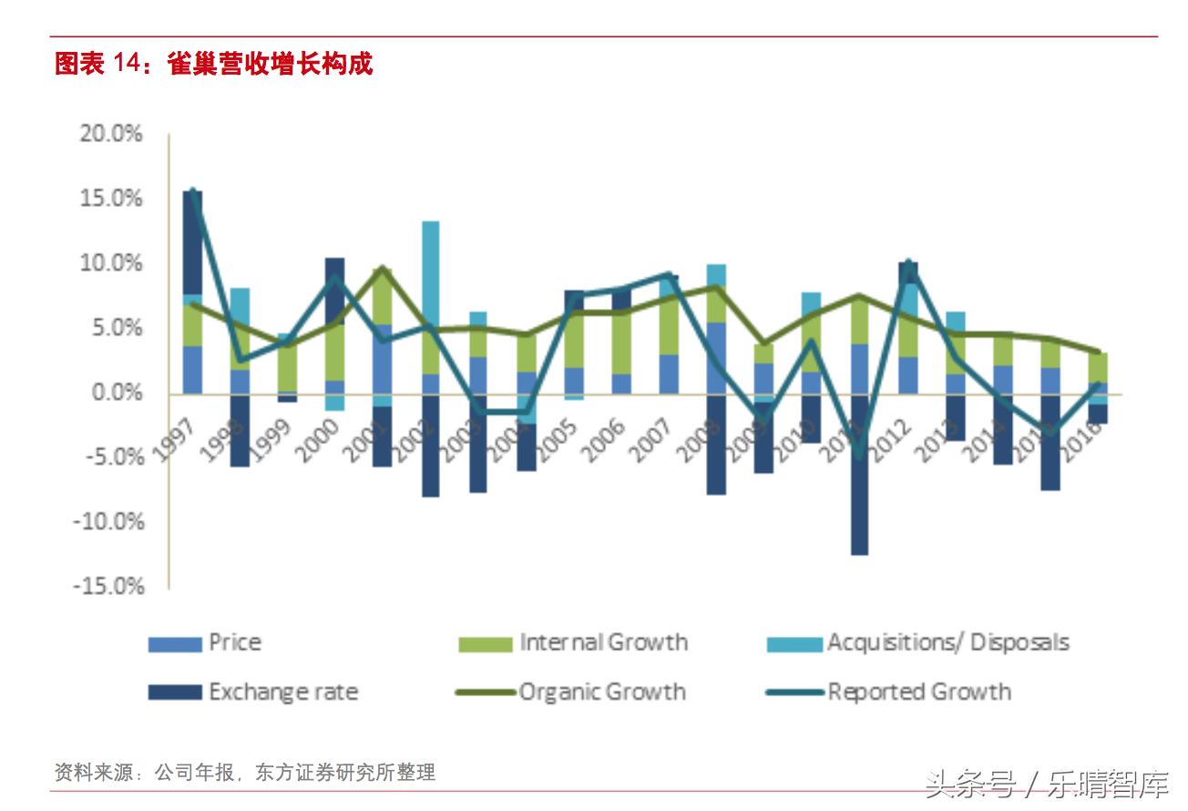 雀巢的并购史,分析雀巢并购之路的成功经验