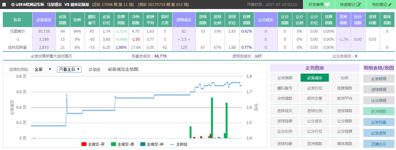 spdex超级指数怎么用,spdex超级指数世界杯