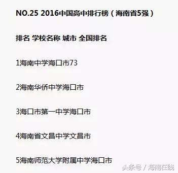 你觉得海南怎样英语,海南的教育质量怎么样