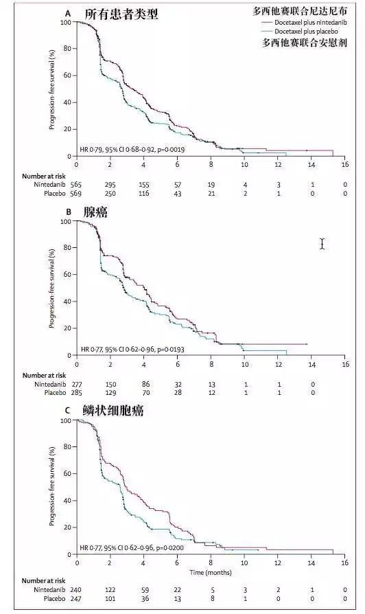 尼达尼布主治哪些病,尼达尼布功效