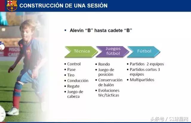 巴萨青训一线队,巴萨青训体系培养方法