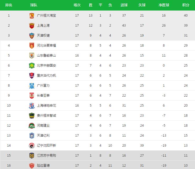 鍗庡骞哥vs璐靛窞鎭掍赴闆嗛敠,鎭掍赴鏅鸿瘹vs娌冲寳鍗庡骞哥