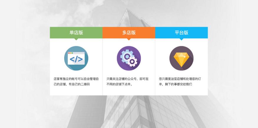 微信扫码点餐系统,微信点餐系统