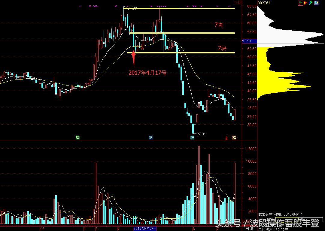 a股多大量才算放量,a股股票太多