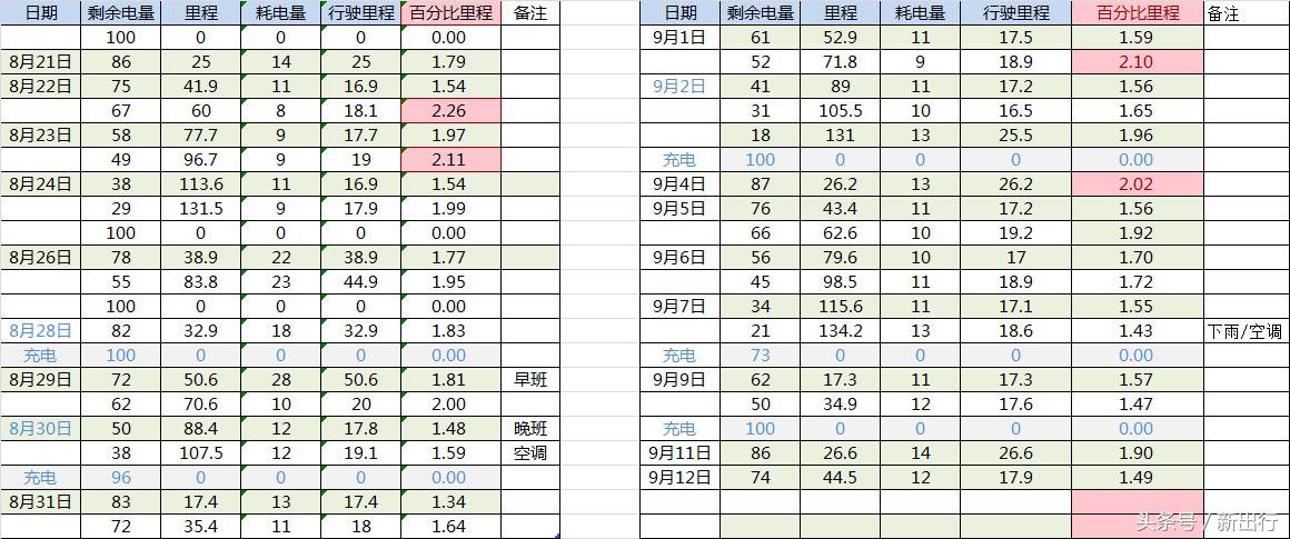 汽车车主采访视频,车主访谈