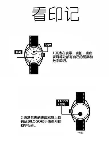 如何辨别真假表,干货鉴定真伪的方法