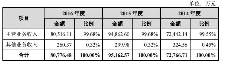 明日新股申购建议分析金融界,明日申购新股分析