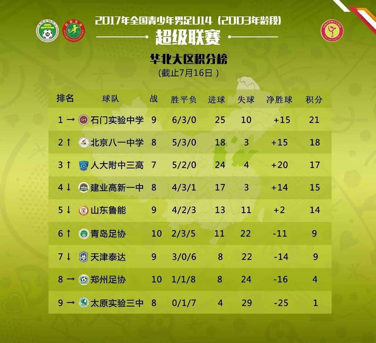 山东u14青超,华南地区2019u14青超联赛