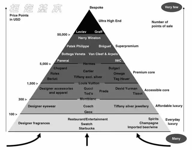 一边被人疯狂吐槽，一边赚的盆满钵满, LV是怎么做到的？