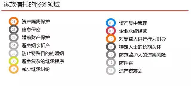 私人银行客户家族财富传承与财富管理实践