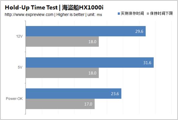 初学者如何选择电脑电源,如何挑选合适的台式电脑电源