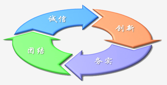 濡備綍鍋氬ソ鐢靛瓙鍟嗗姟杩愯惀,鐢靛瓙鍟嗗姟杩愯惀鎬庝箞鍒跺畾璁″垝