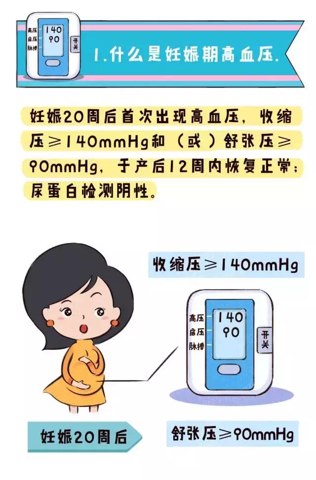 妊娠高血压怎么检查的,子痫检查出妊娠高血压