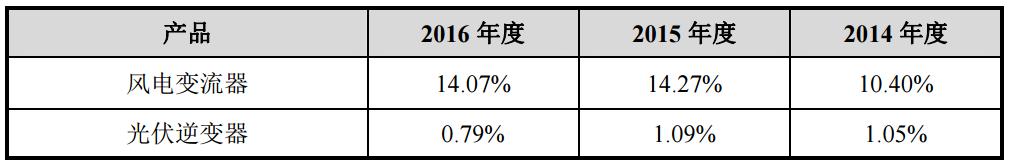 明日新股申购建议分析金融界,明日申购新股分析