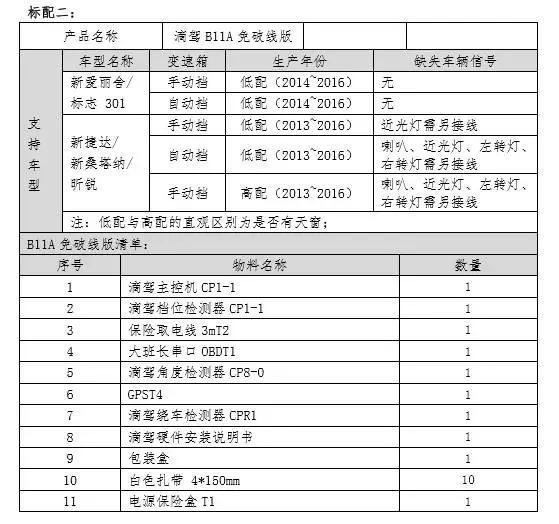 共享考车系统，滴驾能否达到覆盖整个驾考市场？
