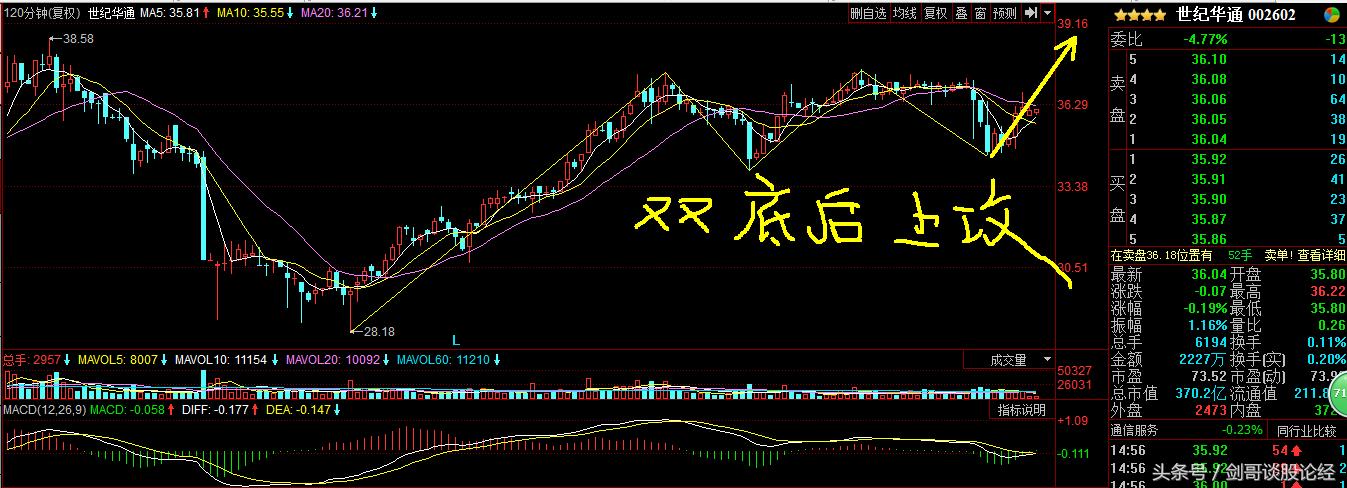 两只潜在牛股的分析,牛股推荐及盘面分析策略