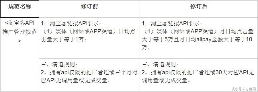 阿里妈妈发布行业指导白皮书,阿里妈妈淘宝客推广