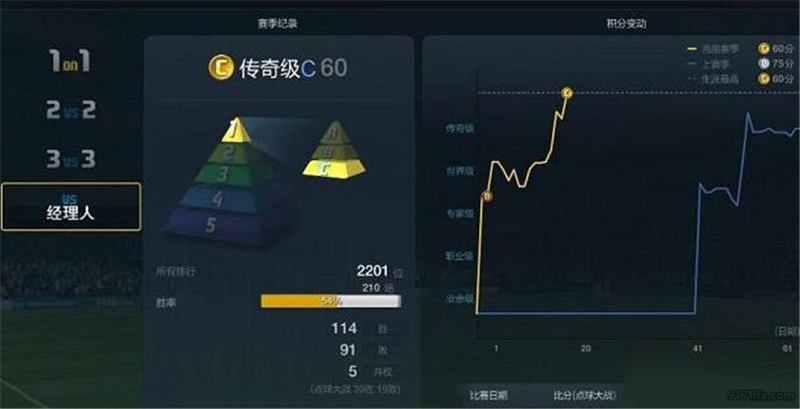 fifaonline3经理人战术版,fifaonline3经理人用什么战术板好