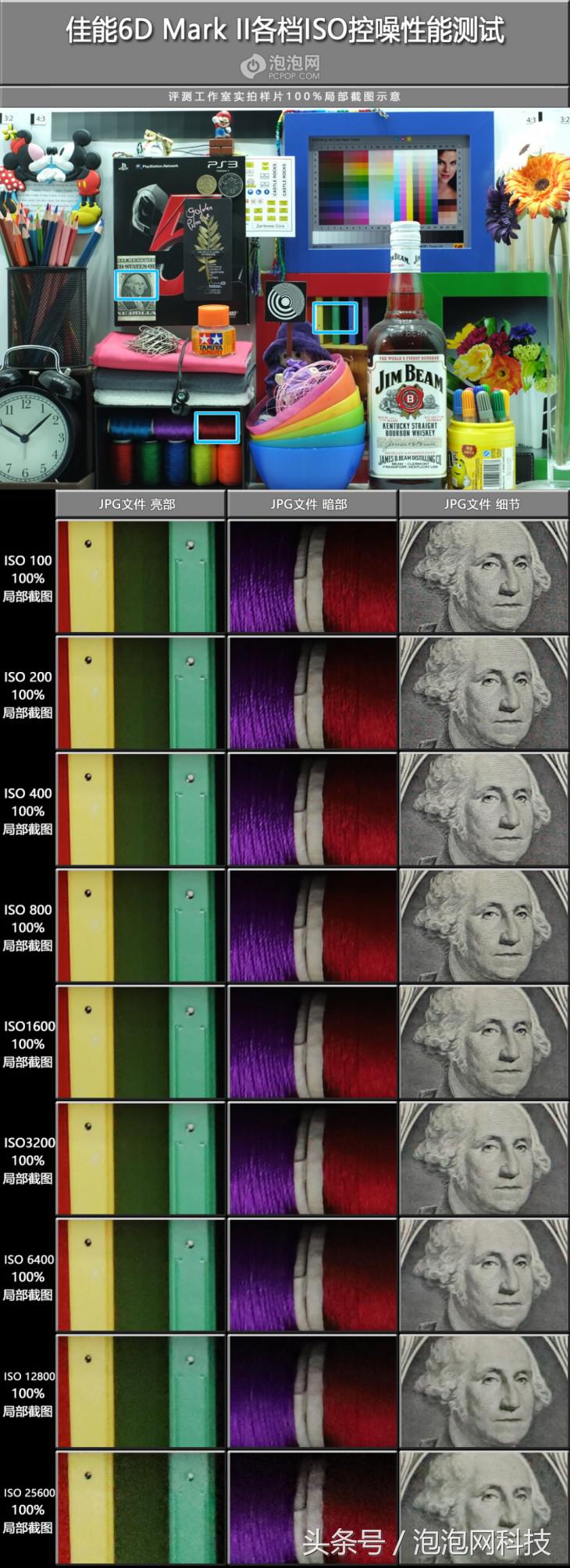 佳能6dmark2是哪个级别的,佳能6d高感能到多少