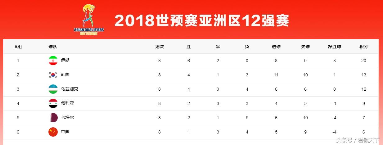 中国的足球队何时才能进入世界杯,不关注这些