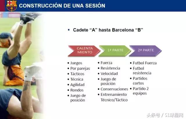 巴萨青训一线队,巴萨青训体系培养方法