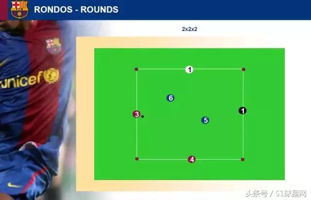 巴萨青训一线队,巴萨青训体系培养方法