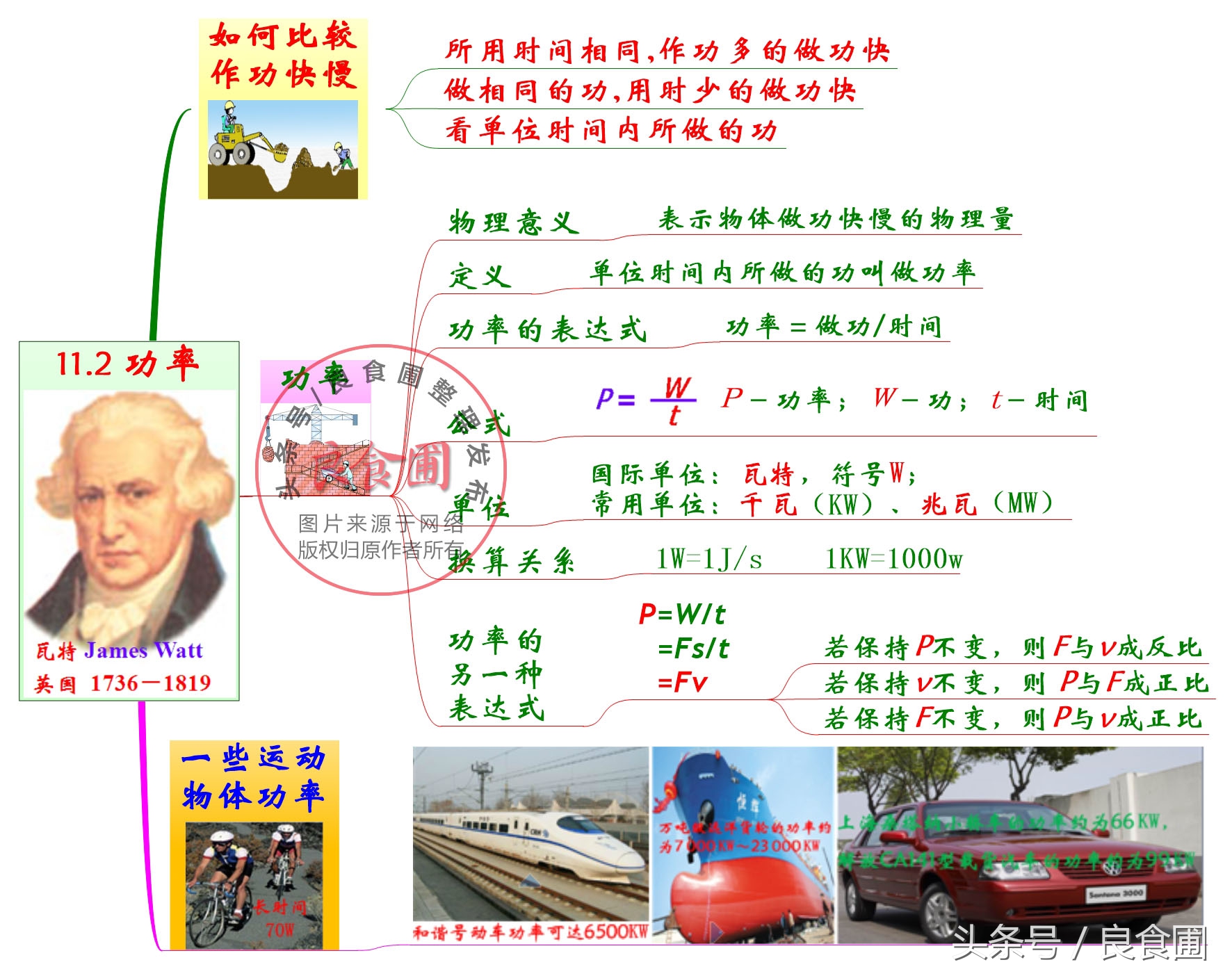 初中物理功和机械能知识点讲解,初中物理功和机械能思维导图